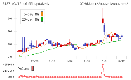 ファンデリーチャート