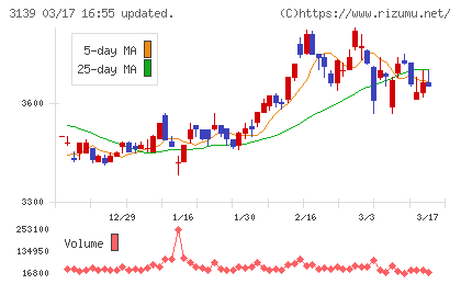 ラクト・ジャパンチャート