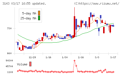 オーウイルチャート