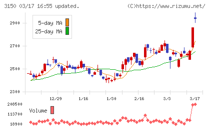 グリムスチャート