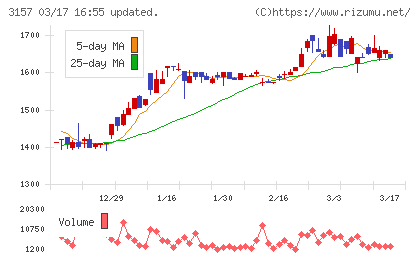 ジオリーブグループチャート