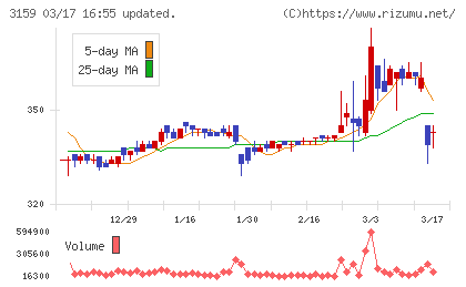 丸善ＣＨＩホールディングスチャート