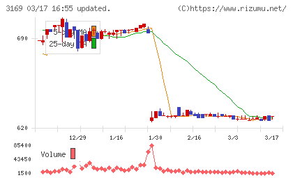 ミサワチャート