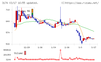 ハピネス・アンド・ディチャート
