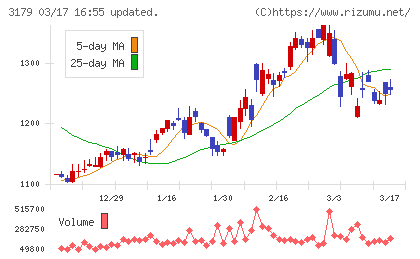 シュッピンチャート