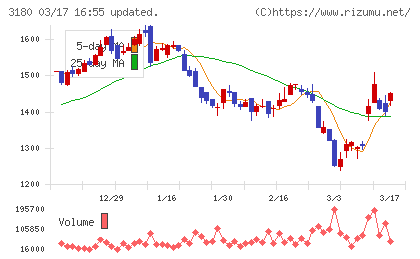 ビューティガレージチャート