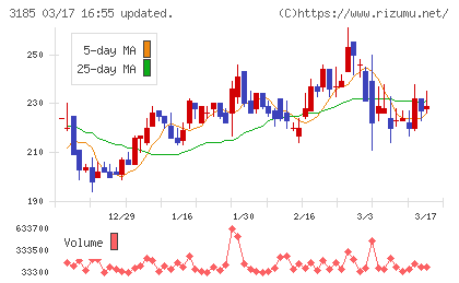 夢展望チャート