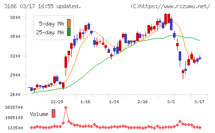 ネクステージチャート