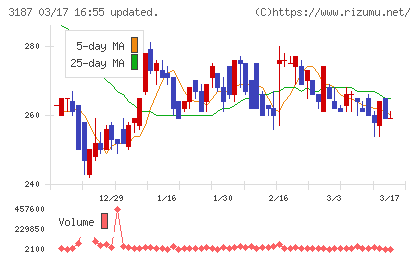 ミラタップチャート