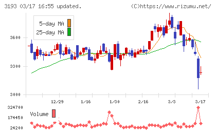エターナルホスピタリティグループチャート