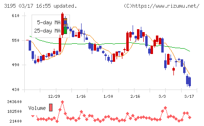 ジェネレーションパスチャート