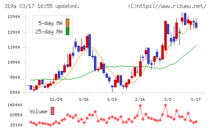 技術承継機構チャート