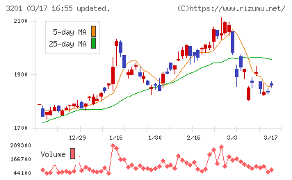 ニッケチャート