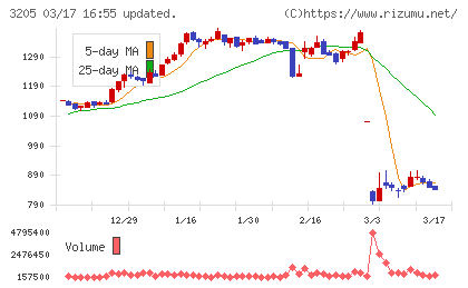 ダイドーリミテッドチャート
