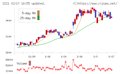 ヨシックスホールディングスチャート