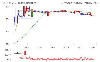 ゼネラル・オイスターチャート