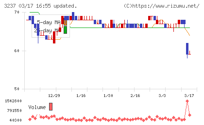 イントランスチャート