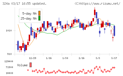 ブッキングリゾートチャート