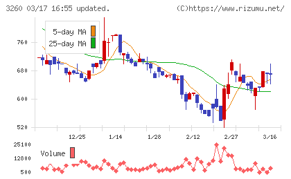 エスポアチャート