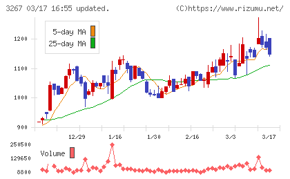 フィル・カンパニーチャート