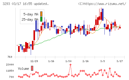 アズマハウスチャート