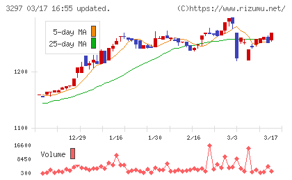 東武住販チャート