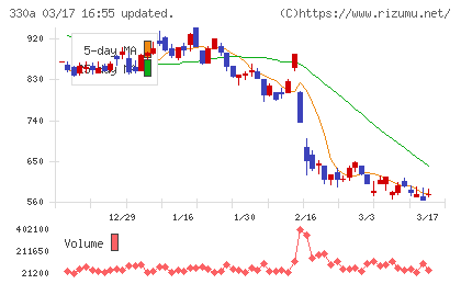ＴａｌｅｎｔＸチャート