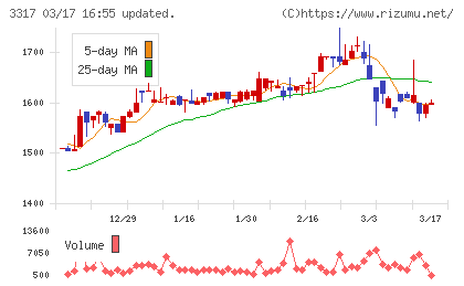 フライングガーデンチャート