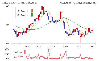 メディックスチャート