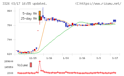 ランシステムチャート
