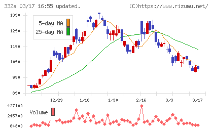 ミークチャート