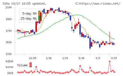 ビジュアル・プロセッシング・ジャパンチャート