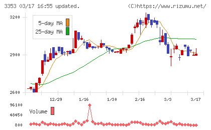 メディカル一光グループチャート