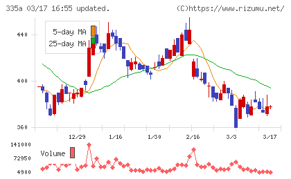 ミライロチャート
