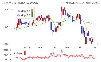 シップヘルスケアホールディングスチャート