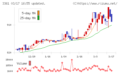 トーエルチャート