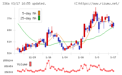 ダイナミックマッププラットフォームチャート