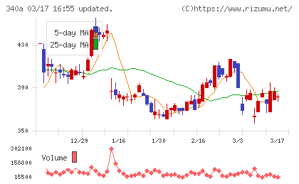 ジグザグチャート