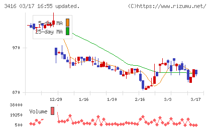 ピクスタチャート