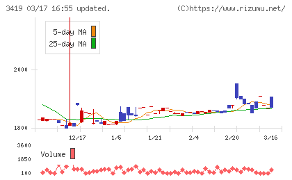 アートグリーンチャート