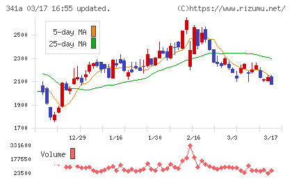トヨコーチャート