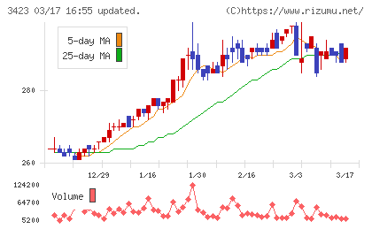 エスイーチャート