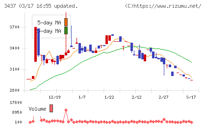 特殊電極チャート