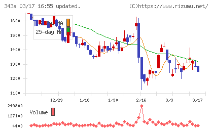 ＩＡＣＥトラベルチャート