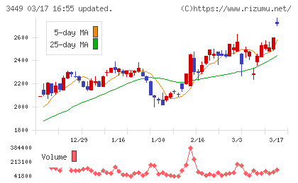 テクノフレックスチャート
