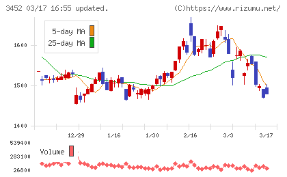 ビーロットチャート