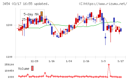 ファーストブラザーズチャート