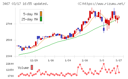 アグレ都市デザインチャート