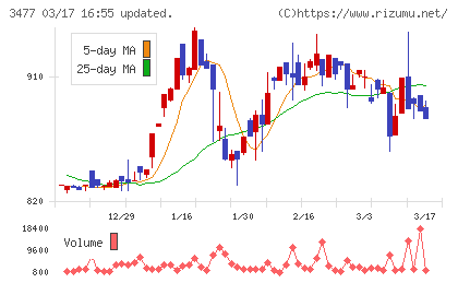 フォーライフチャート
