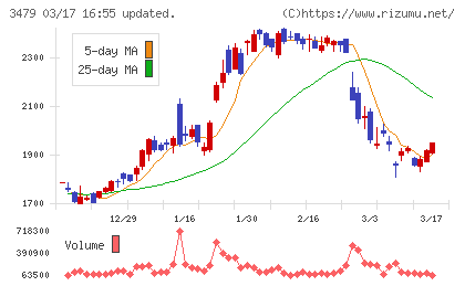 ティーケーピーチャート